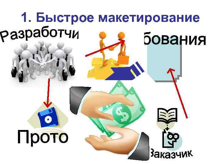 1. Быстрое макетирование 