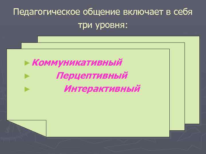 Педагогическое общение включает в себя три уровня: ► Коммуникативный ► ► Перцептивный Интерактивный 