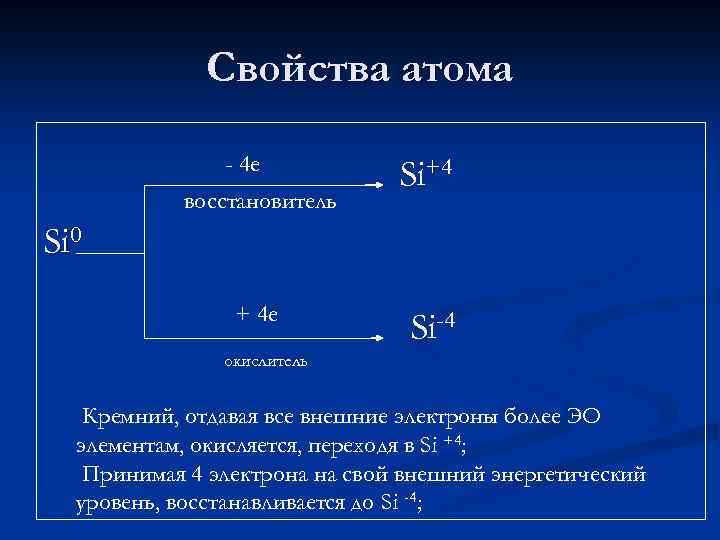 Свойства атома - 4 е восстановитель Si+4 Si 0 + 4 е Si-4 окислитель