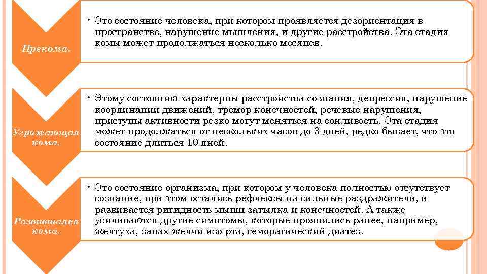 Прекома. • Это состояние человека, при котором проявляется дезориентация в пространстве, нарушение мышления, и