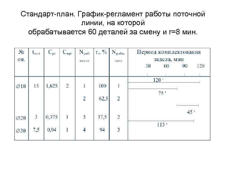 Стандарт план. Стандарт план поточной линии. Стандарт план работы поточной линии. График регламент работы поточной линии. Стандарт-план однопредметной прерывно-поточной линии.