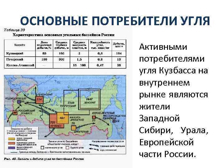 ОСНОВНЫЕ ПОТРЕБИТЕЛИ УГЛЯ Активными потребителями угля Кузбасса на внутреннем рынке являются жители Западной Сибири,