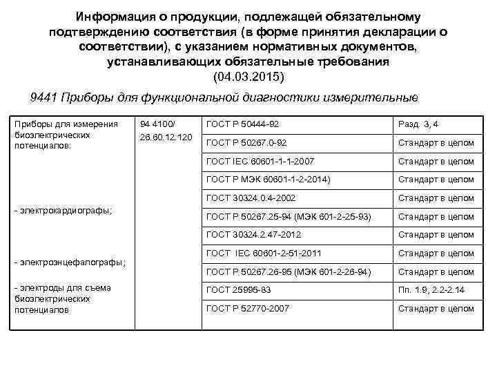 Информация о продукции, подлежащей обязательному подтверждению соответствия (в форме принятия декларации о соответствии), с