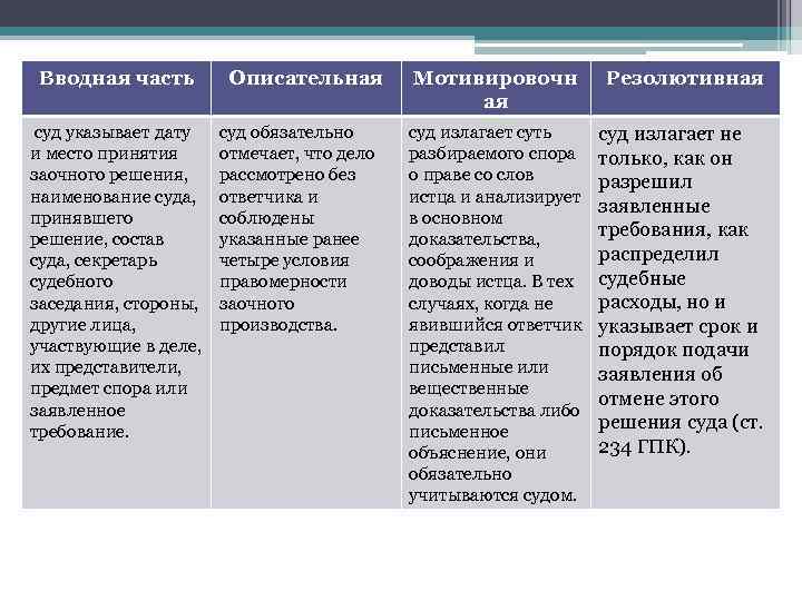 Вводная часть проекта