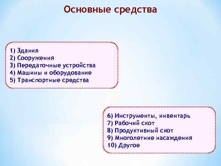 Основные средства 1) 2) 3) 4) 5) Здания Сооружения Передаточные устройства Машины и оборудование