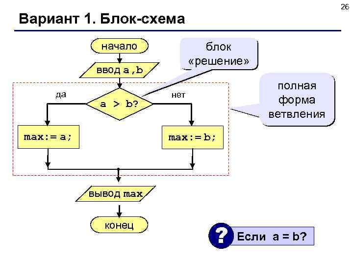 26 Вариант 1. Блок-схема начало блок «решение» ввод a, b да a > b?