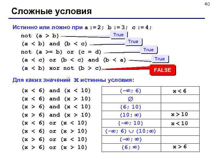 40 Сложные условия Истинно или ложно при a : = 2; b : =