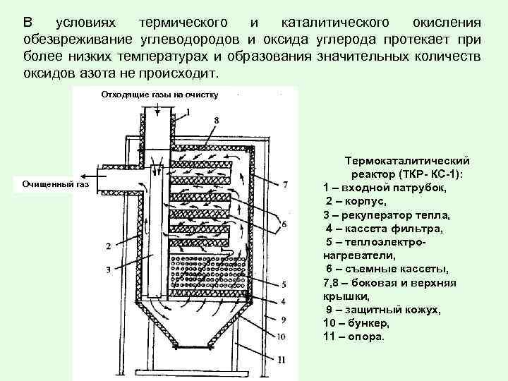 В условиях термического и каталитического окисления обезвреживание углеводородов и оксида углерода протекает при более