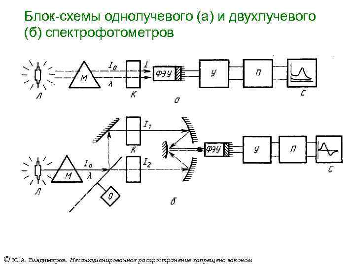 Блок схема спектрофотометра