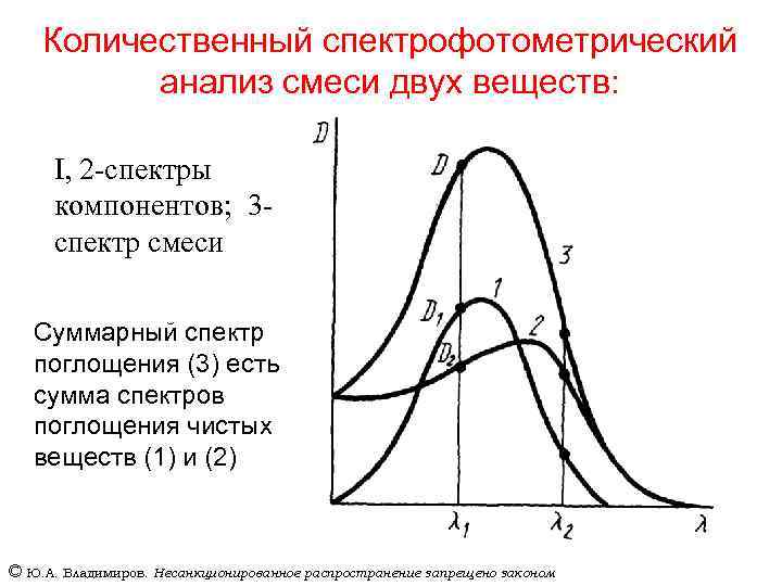 На рисунке показаны спектры поглощения трех смесей неизвестных газов