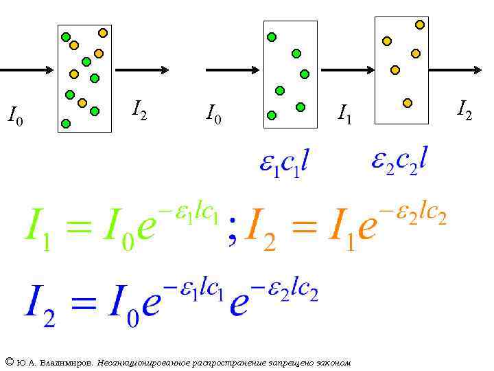 I 0 I 2 I 0 I 1 © Ю. А. Владимиров. Несанкционированное распространение