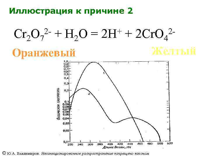 Иллюстрация к причине 2 Cr 2 O 72 - + H 2 O =