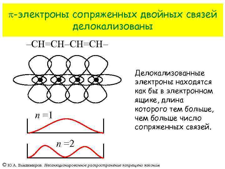 Сопряженные двойные связи имеет