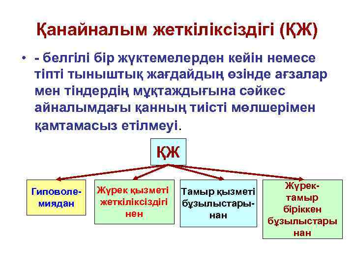 Қанайналым жеткіліксіздігі (ҚЖ) • - белгілі бір жүктемелерден кейін немесе тіпті тыныштық жағдайдың өзінде