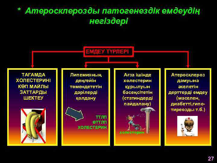 * Атеросклерозды патогенездік емдеудің негіздері ЕМДЕУ ТҮРЛЕРІ ТАҒАМДА ХОЛЕСТЕРИНІ КӨП МАЙЛЫ ЗАТТАРДЫ ШЕКТЕУ Липемияның