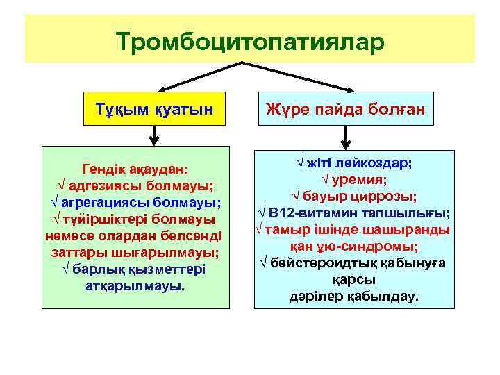 Тромбоцитопатиялар Тұқым қуатын Гендік ақаудан: √ адгезиясы болмауы; √ агрегациясы болмауы; √ түйіршіктері болмауы