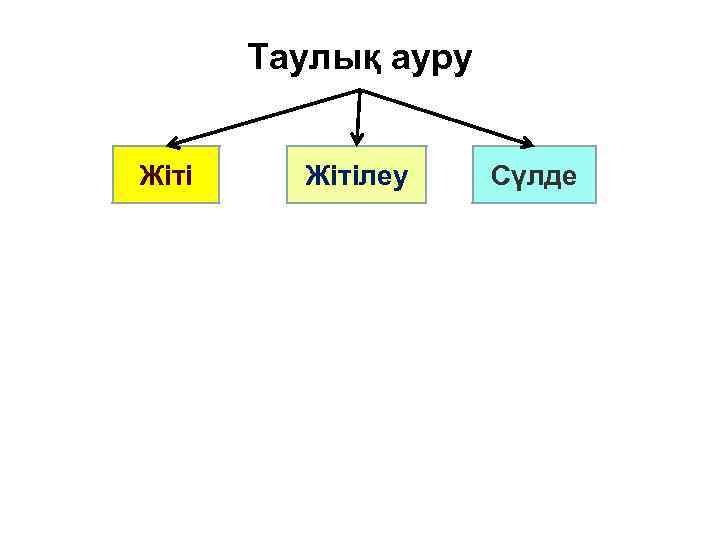 Таулық ауру Жітілеу Сүлде 