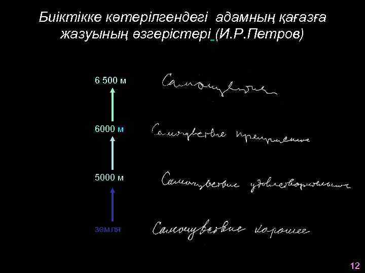 Биіктікке көтерілгендегі адамның қағазға жазуының өзгерістері (И. Р. Петров) 6 500 м 6000 м