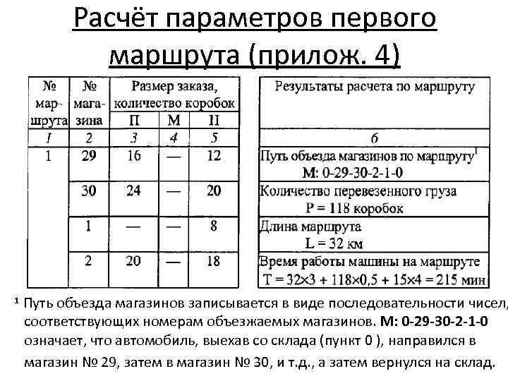 Время в дороге рассчитать. Расчет маршрута математически. Выбор расчетных параметров. Как посчитать маршрутный коэффициент примеры. ОДР 30.1 параметры.