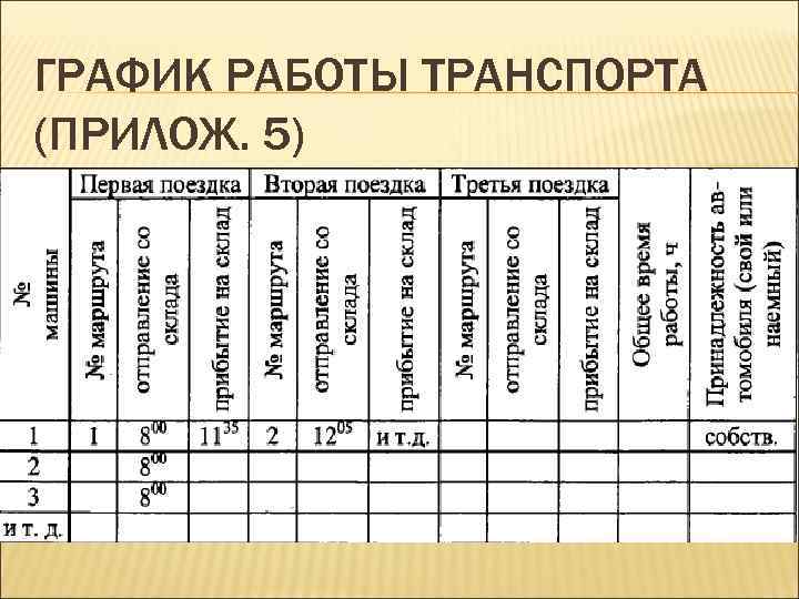 ГРАФИК РАБОТЫ ТРАНСПОРТА (ПРИЛОЖ. 5) 