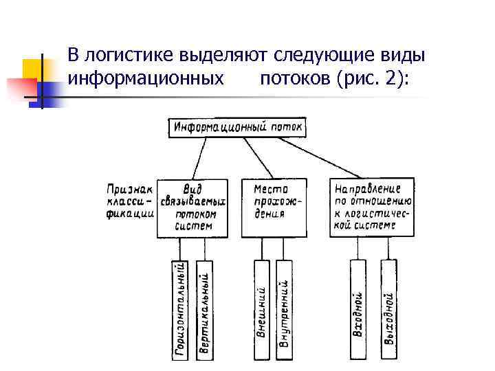 Виды информационных потоков