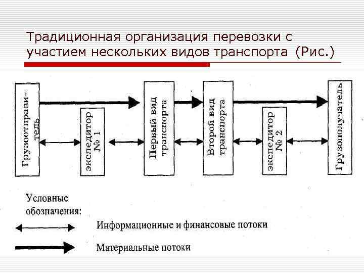 Транспортная логистика схема