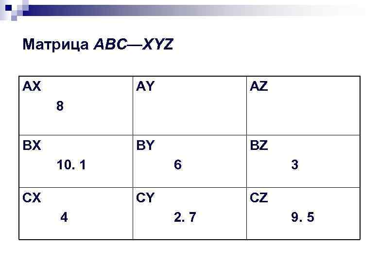 Матрица xyz анализа. Матрица АВС анализа. Матрица ABC xyz. Матрица ABC xyz анализа. ABC ABC матрица.