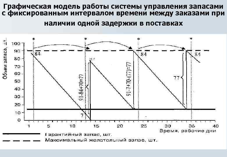 Характеристики графических моделей