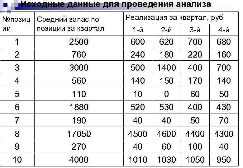 Оплата за позиции в топе