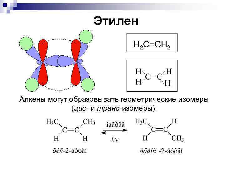 Формула этена