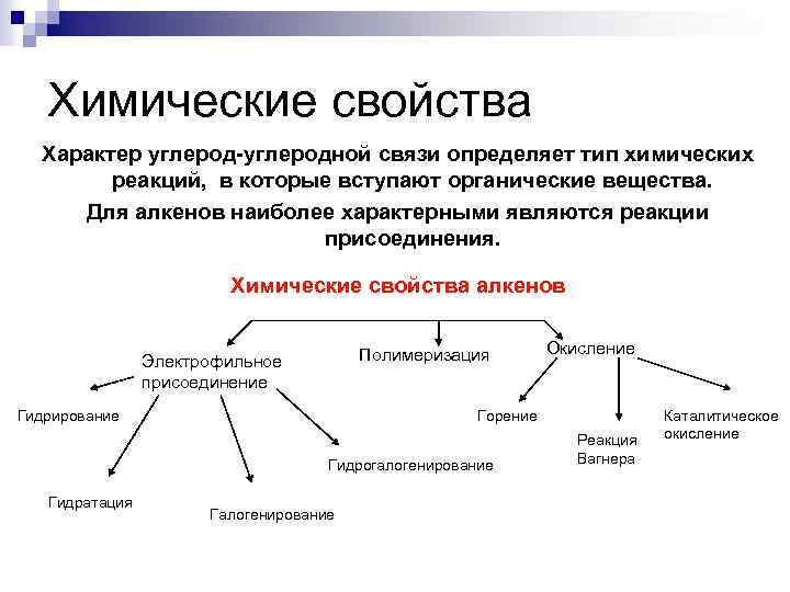 Химические свойства Характер углерод-углеродной связи определяет тип химических реакций, в которые вступают органические вещества.