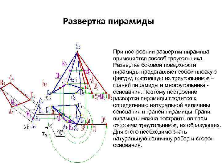 Развертка боковой