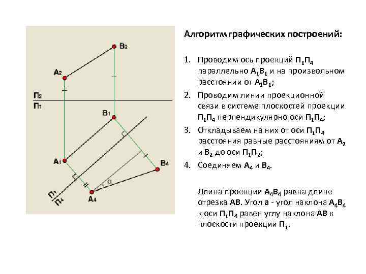 График построения поездов. Проекция на ось. Что называется осью проекций. Как обозначаются оси проекций. Название осей проекции.