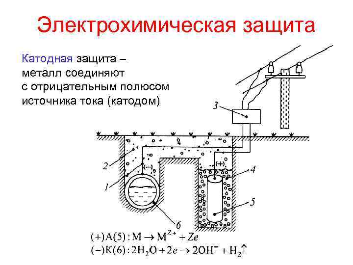 Электрохимическая защита Катодная защита – металл соединяют с отрицательным полюсом источника тока (катодом) 
