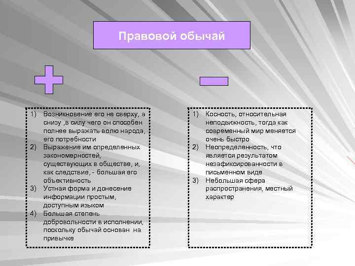 Обычай это самая древняя форма права план текста