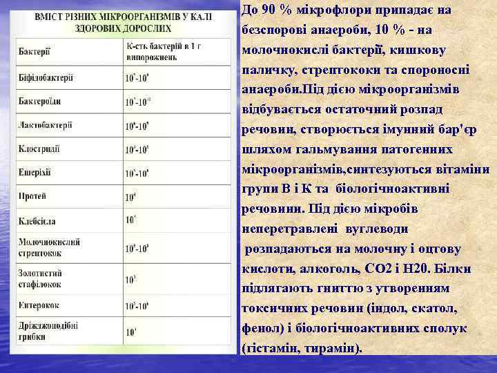 До 90 % мікрофлори припадає на безспорові анаероби, 10 % - на молочнокислі бактерії,