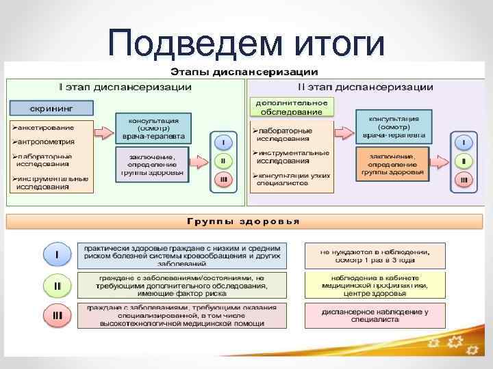 Причины невыполнения плана по диспансеризации