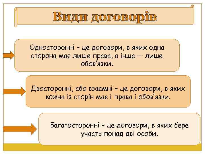 Види договорів Односторонні – це договори, в яких одна сторона має лише права, а