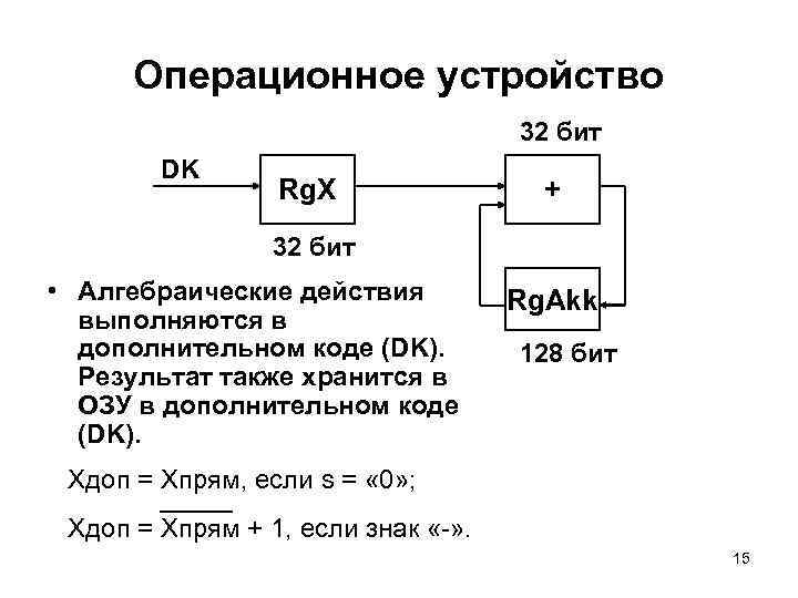 Операционное устройство 32 бит DK Rg. X + 32 бит • Алгебраические действия выполняются