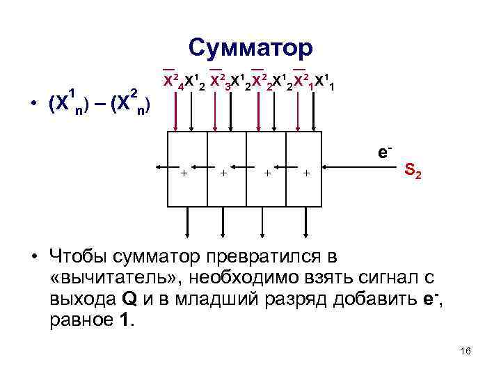 Сумматор 1 2 • (X n) – (X n) Х 24 Х 12 Х