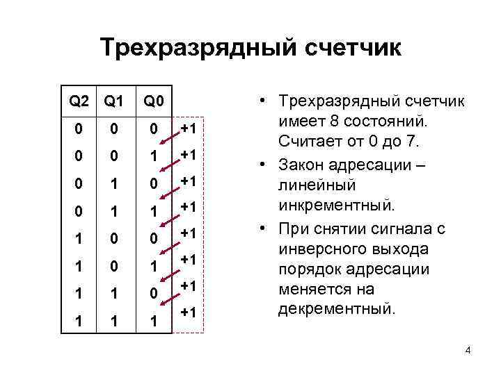 Трехразрядный счетчик Q 2 Q 1 Q 0 0 +1 0 0 1 +1
