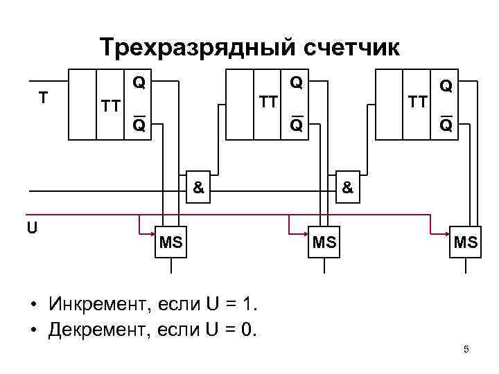 Трехразрядный счетчик T Q Q TT TT Q Q & U MS Q &