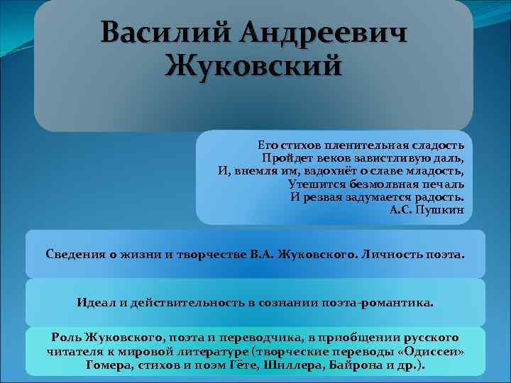 Василий Андреевич Жуковский Его стихов пленительная сладость Пройдет веков завистливую даль, И, внемля им,