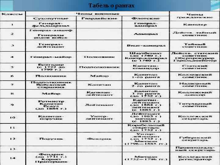Табель о рангах 
