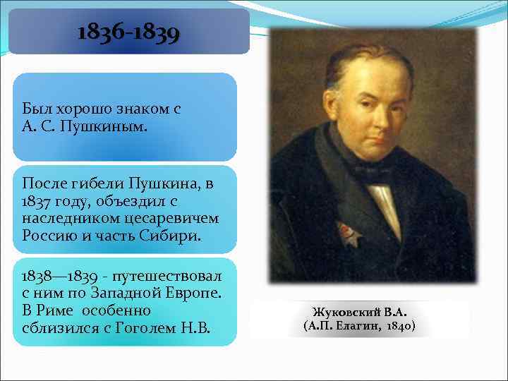 1836 -1839 Был хорошо знаком с А. С. Пушкиным. После гибели Пушкина, в 1837