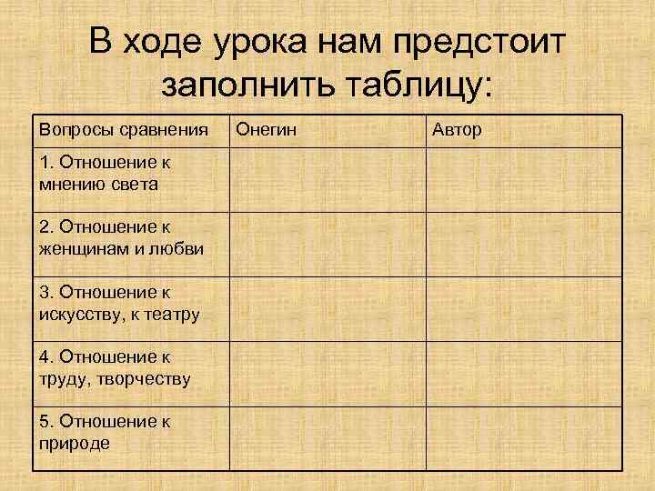 В ходе урока нам предстоит заполнить таблицу: Вопросы сравнения 1. Отношение к мнению света