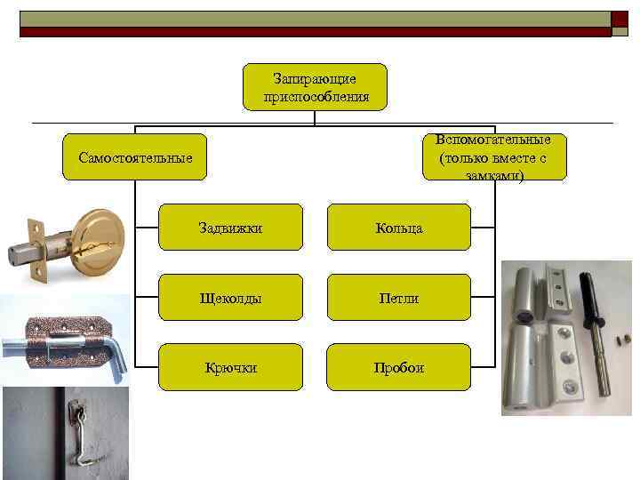 Запирающие приспособления Вспомогательные (только вместе с замками) Самостоятельные Задвижки Кольца Щеколды Петли Крючки Пробои