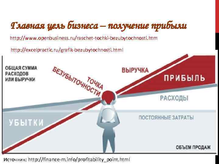 Убыток это в экономике. Прибыль и убытки. Затраты и прибыль. Точка безубыточности человечки. Постоянные затраты картинки.