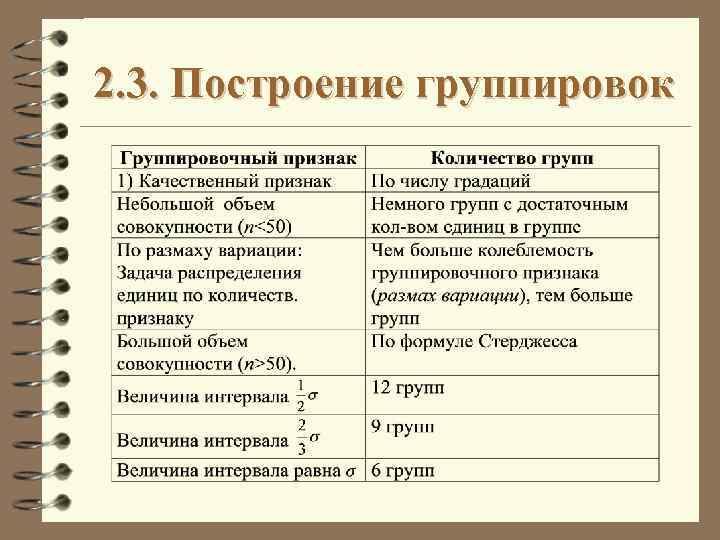 2. 3. Построение группировок 