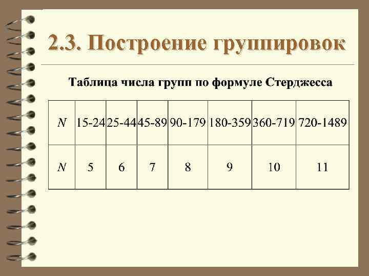 2. 3. Построение группировок 